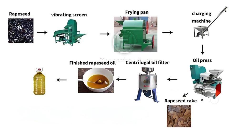 traditional olive oil press