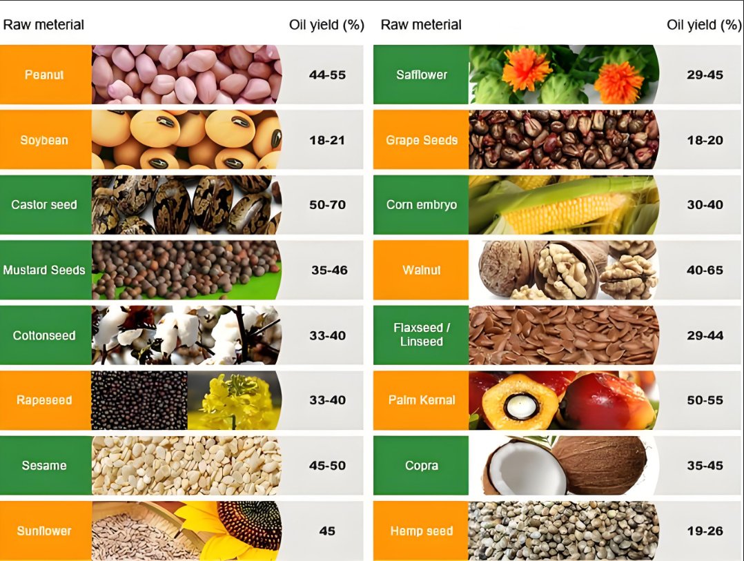 How to provide an automatic, energy-efficient, and durable screw oil press?（images 8）