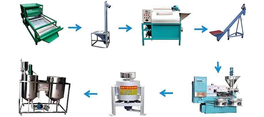 Oil press process