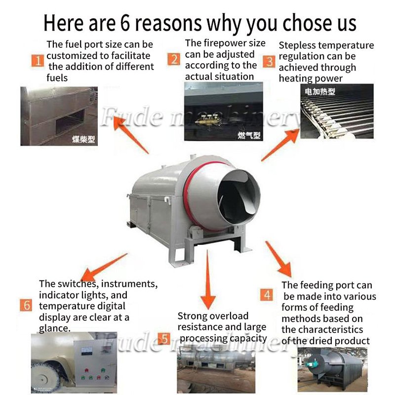 Oil mill owners: how to choose the right oilseed dryer - grain dryer（images 4）