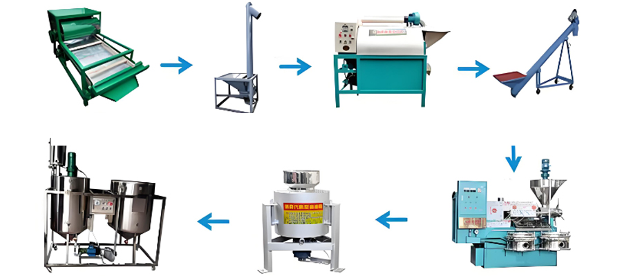Oil press process