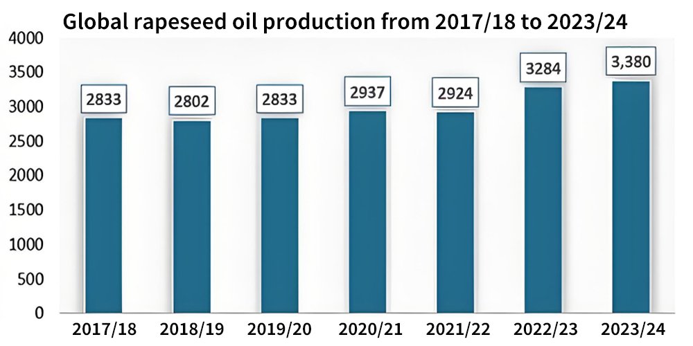 What are the key differences between cold pressed oil and hot pressed oil?（images 6）